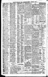 Newcastle Daily Chronicle Friday 24 January 1908 Page 10