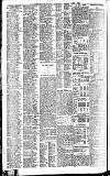 Newcastle Daily Chronicle Friday 04 June 1909 Page 10