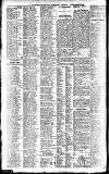 Newcastle Daily Chronicle Tuesday 23 November 1909 Page 10