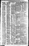 Newcastle Daily Chronicle Friday 10 December 1909 Page 10