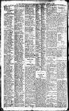 Newcastle Daily Chronicle Wednesday 06 March 1912 Page 10