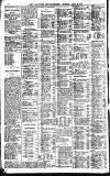 Newcastle Daily Chronicle Monday 08 April 1912 Page 4