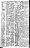 Newcastle Daily Chronicle Tuesday 23 April 1912 Page 10