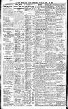 Newcastle Daily Chronicle Tuesday 23 July 1912 Page 4