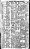 Newcastle Daily Chronicle Thursday 29 August 1912 Page 10