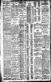 Newcastle Daily Chronicle Friday 31 January 1913 Page 4