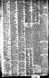 Newcastle Daily Chronicle Saturday 01 March 1913 Page 10