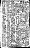 Newcastle Daily Chronicle Thursday 20 March 1913 Page 10