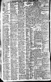 Newcastle Daily Chronicle Saturday 05 April 1913 Page 10
