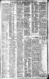 Newcastle Daily Chronicle Monday 14 April 1913 Page 12