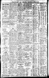 Newcastle Daily Chronicle Wednesday 23 April 1913 Page 4