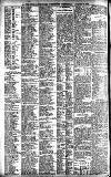Newcastle Daily Chronicle Wednesday 06 August 1913 Page 12