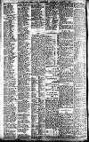 Newcastle Daily Chronicle Thursday 07 August 1913 Page 10