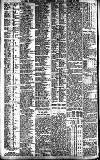 Newcastle Daily Chronicle Monday 18 August 1913 Page 12