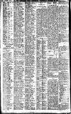 Newcastle Daily Chronicle Wednesday 22 October 1913 Page 10