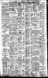 Newcastle Daily Chronicle Wednesday 29 October 1913 Page 4