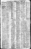 Newcastle Daily Chronicle Monday 24 November 1913 Page 12