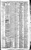 Newcastle Daily Chronicle Friday 09 January 1914 Page 9