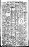 Newcastle Daily Chronicle Friday 30 January 1914 Page 4