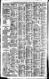 Newcastle Daily Chronicle Monday 01 June 1914 Page 4