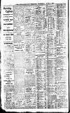 Newcastle Daily Chronicle Wednesday 24 June 1914 Page 4