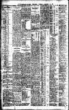 Newcastle Daily Chronicle Tuesday 19 January 1915 Page 8