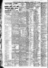 Newcastle Daily Chronicle Saturday 12 July 1919 Page 8