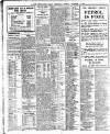 Newcastle Daily Chronicle Friday 03 October 1919 Page 6