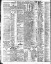 Newcastle Daily Chronicle Thursday 23 October 1919 Page 8