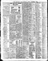 Newcastle Daily Chronicle Friday 07 November 1919 Page 8