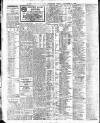 Newcastle Daily Chronicle Friday 14 November 1919 Page 8
