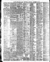 Newcastle Daily Chronicle Saturday 22 November 1919 Page 8
