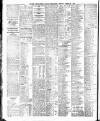 Newcastle Daily Chronicle Friday 30 April 1920 Page 8