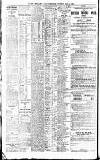 Newcastle Daily Chronicle Tuesday 11 May 1920 Page 8