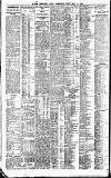 Newcastle Daily Chronicle Friday 21 May 1920 Page 8