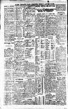 Newcastle Daily Chronicle Monday 10 January 1921 Page 4