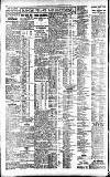 Newcastle Daily Chronicle Saturday 09 April 1921 Page 6