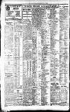 Newcastle Daily Chronicle Wednesday 13 April 1921 Page 6