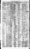 Newcastle Daily Chronicle Saturday 14 May 1921 Page 6