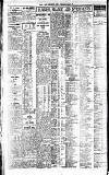 Newcastle Daily Chronicle Tuesday 31 May 1921 Page 6