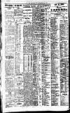 Newcastle Daily Chronicle Saturday 04 June 1921 Page 6