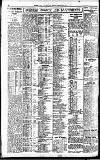Newcastle Daily Chronicle Wednesday 15 June 1921 Page 4