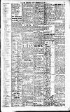 Newcastle Daily Chronicle Tuesday 21 June 1921 Page 5
