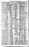 Newcastle Daily Chronicle Thursday 30 June 1921 Page 4