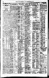 Newcastle Daily Chronicle Wednesday 20 July 1921 Page 4
