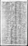 Newcastle Daily Chronicle Friday 22 July 1921 Page 8