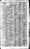 Newcastle Daily Chronicle Monday 29 August 1921 Page 3