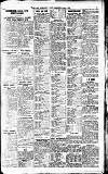 Newcastle Daily Chronicle Monday 15 August 1921 Page 5