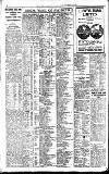 Newcastle Daily Chronicle Tuesday 09 August 1921 Page 4