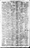 Newcastle Daily Chronicle Tuesday 09 August 1921 Page 8